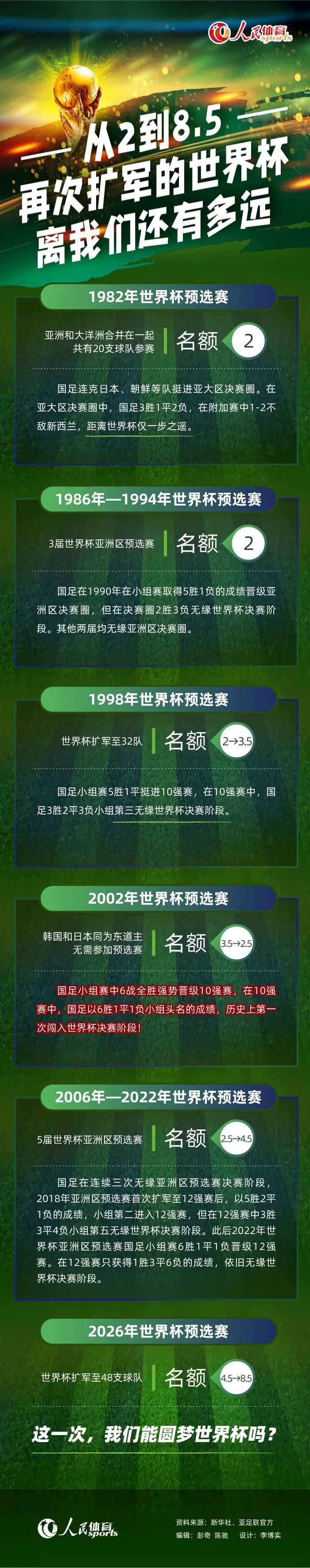 佩莱格里尼本人目前正在考虑自己的未来，本赛季他的身体状况也不在最佳。